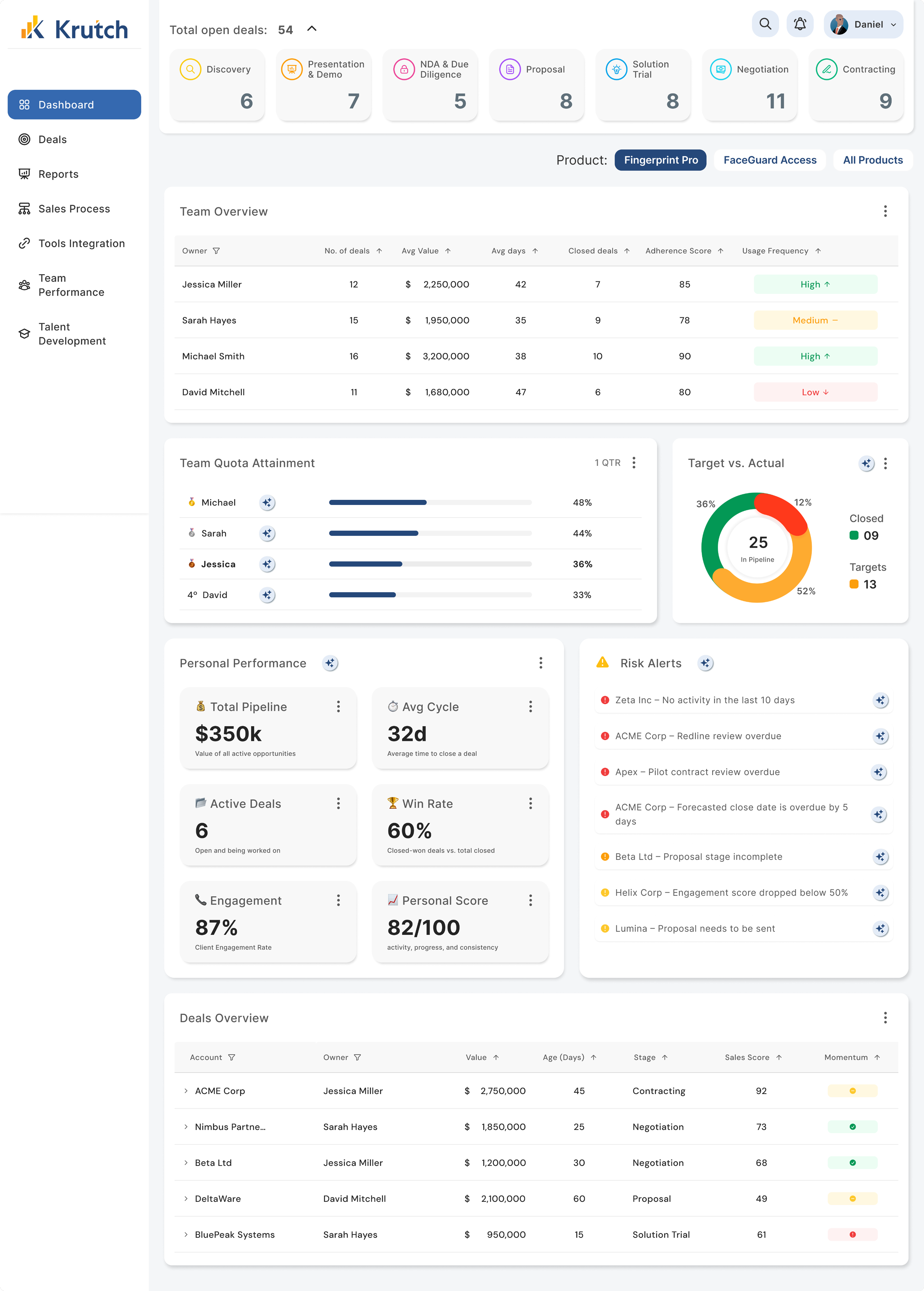 Krutch high-fidelity dashboard