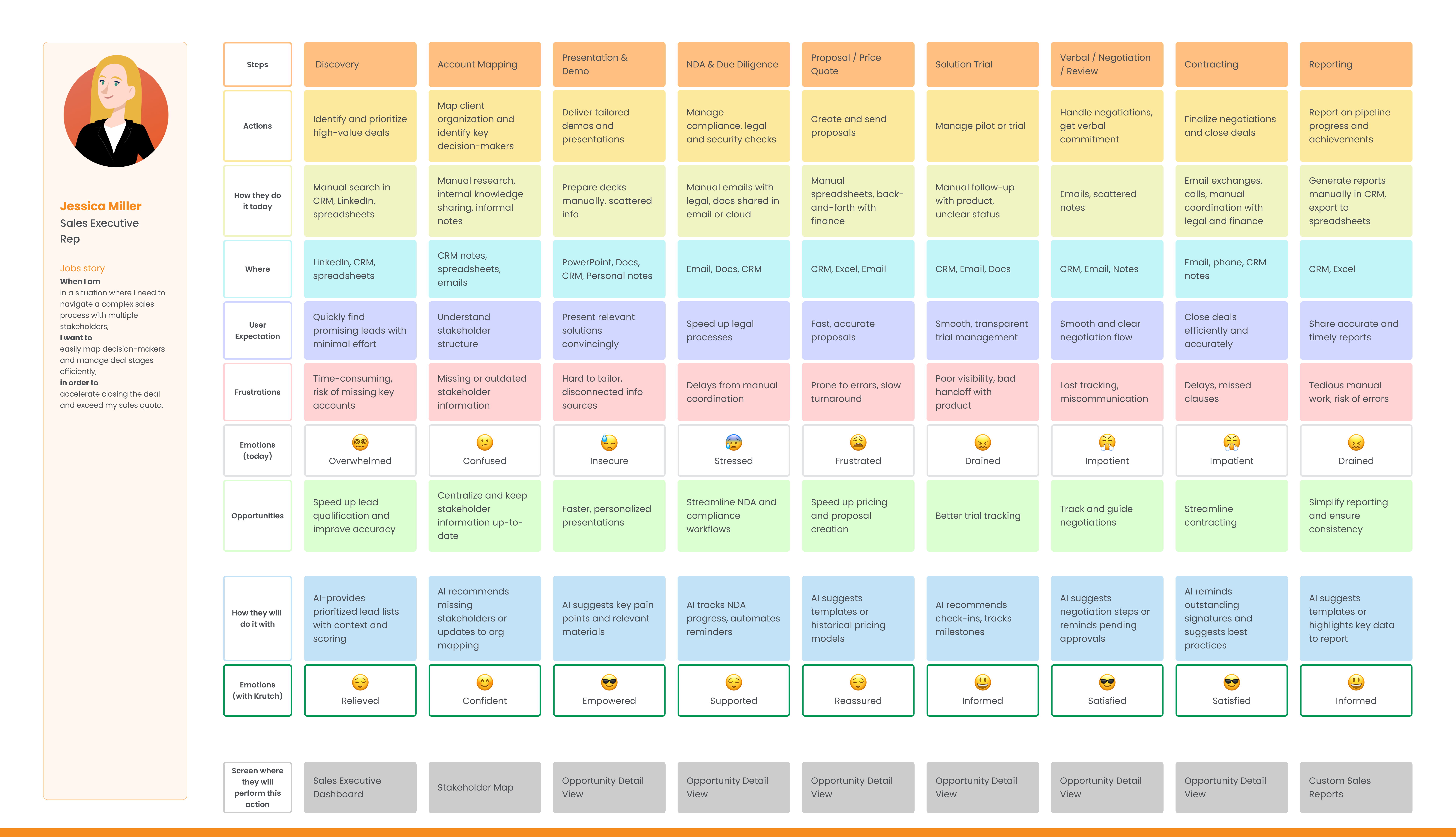 User Journey Map