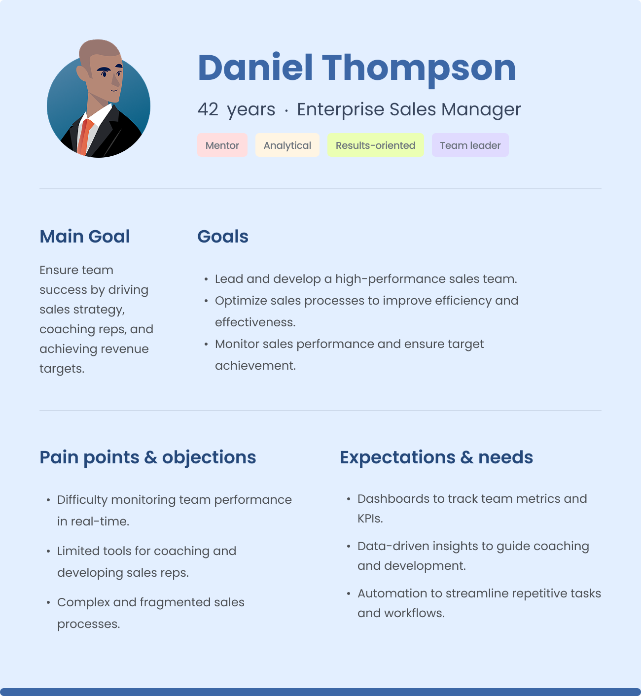 Daniel Thompson persona detail