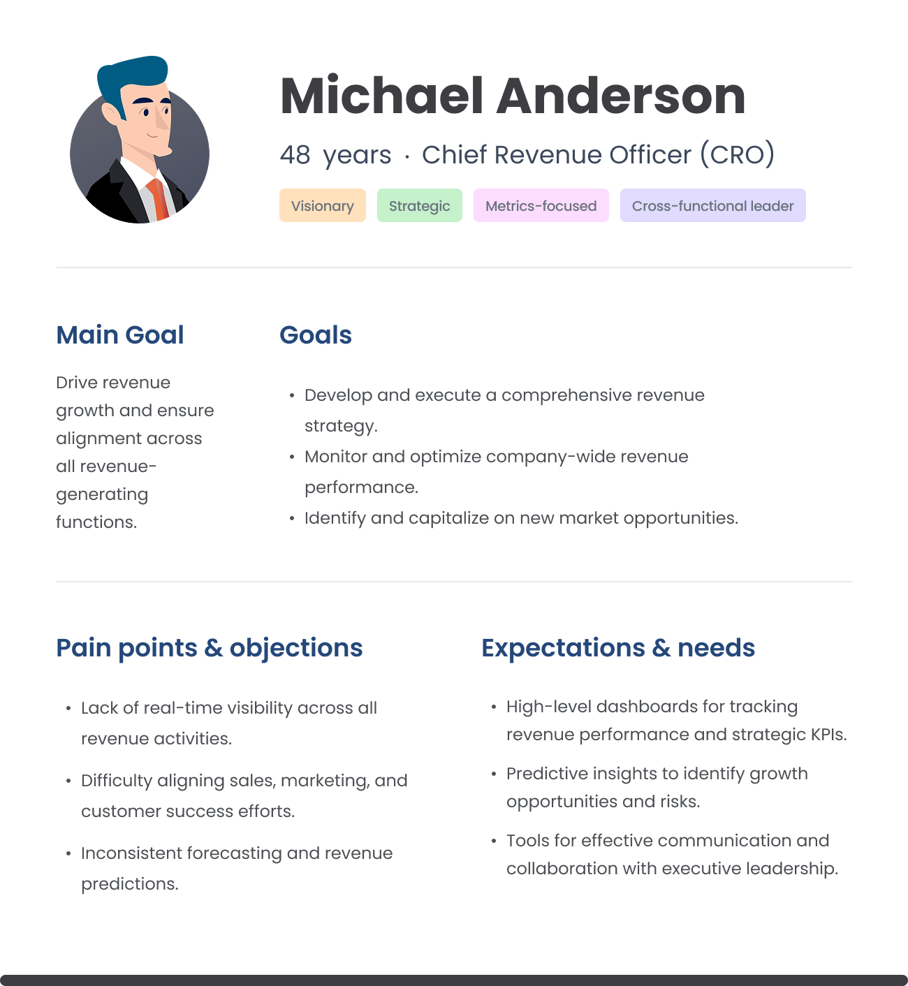 Michael Anderson persona detail