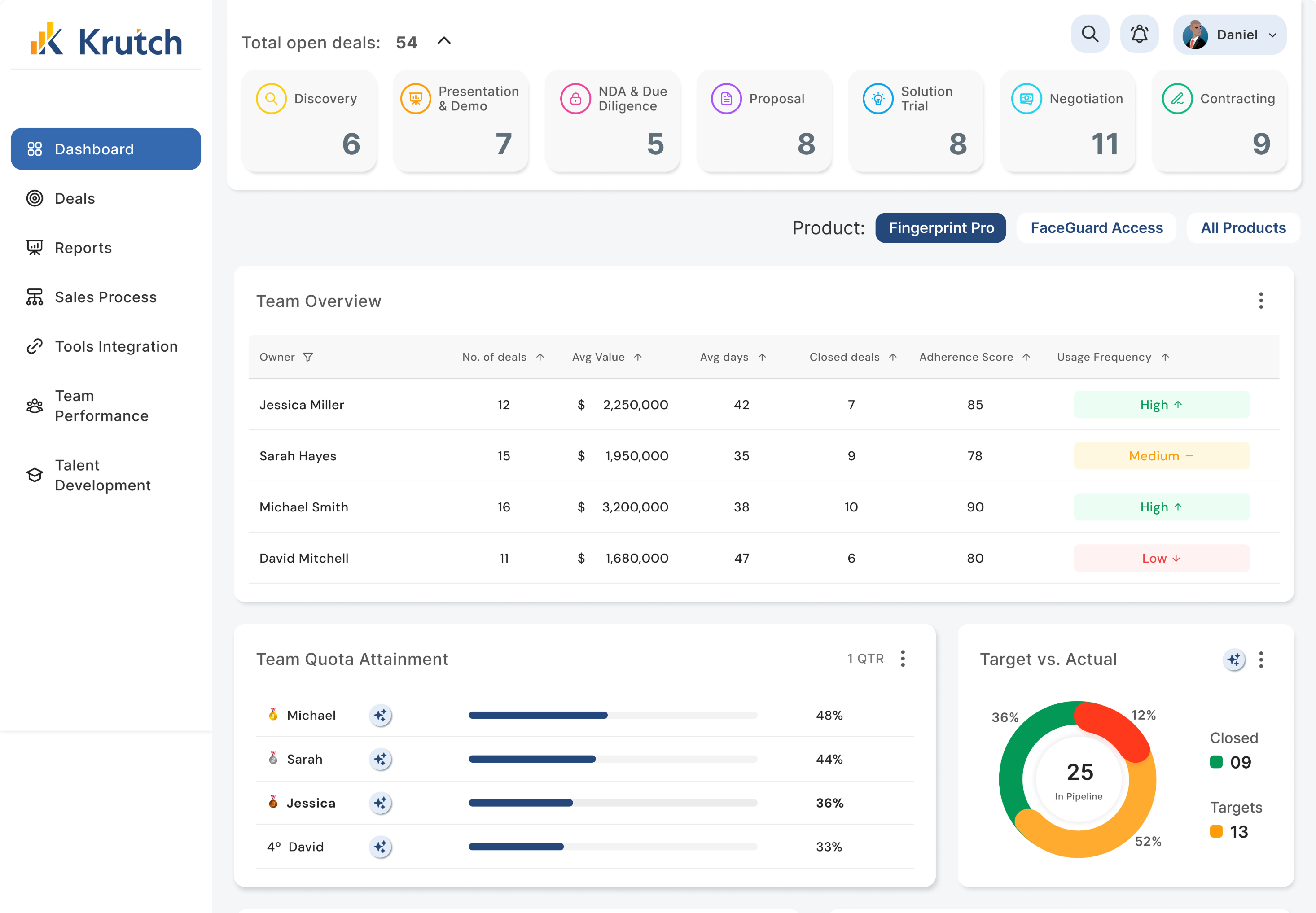 KRUTCH — AI-Powered Sales Pipeline interface